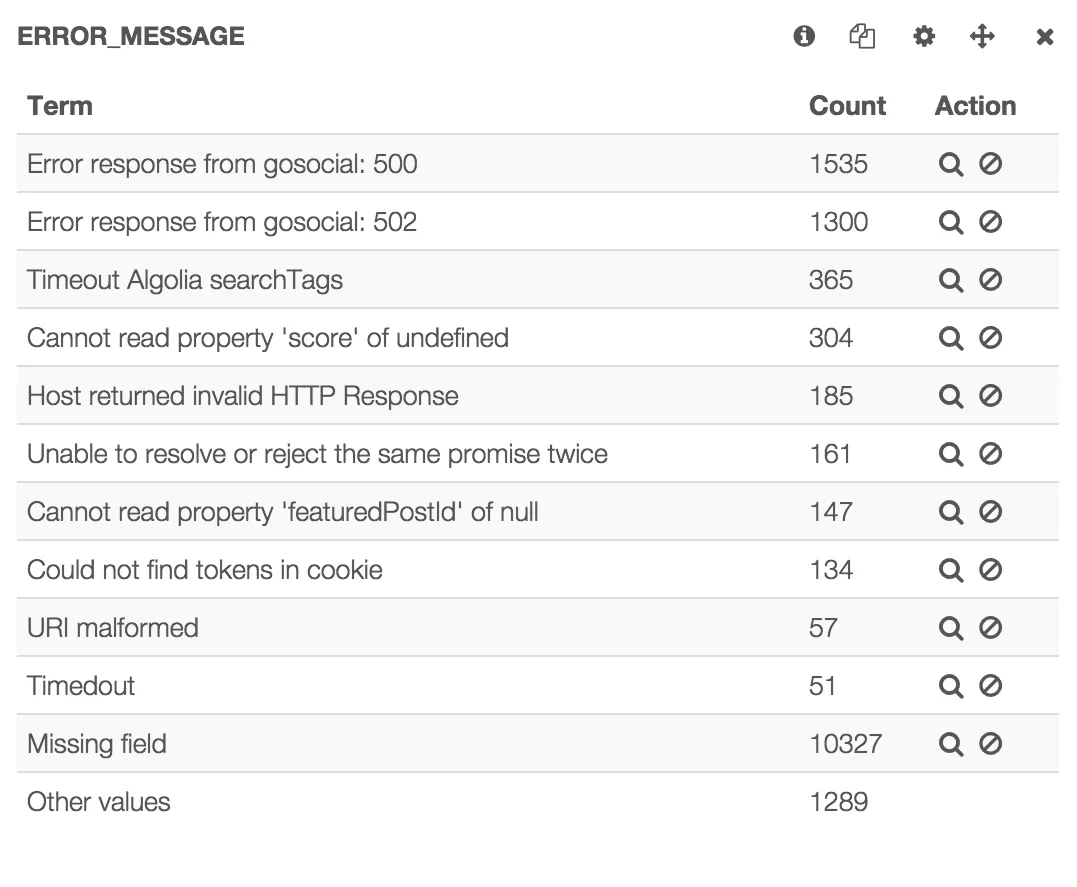 A very old screenshot of Kibana